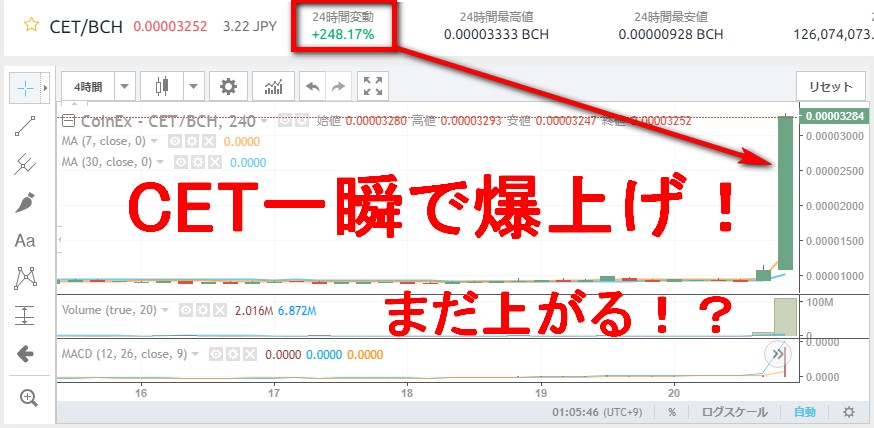 CoinEXトークン/CETが突如爆上げした理由はこれだ！更にMOONする!?